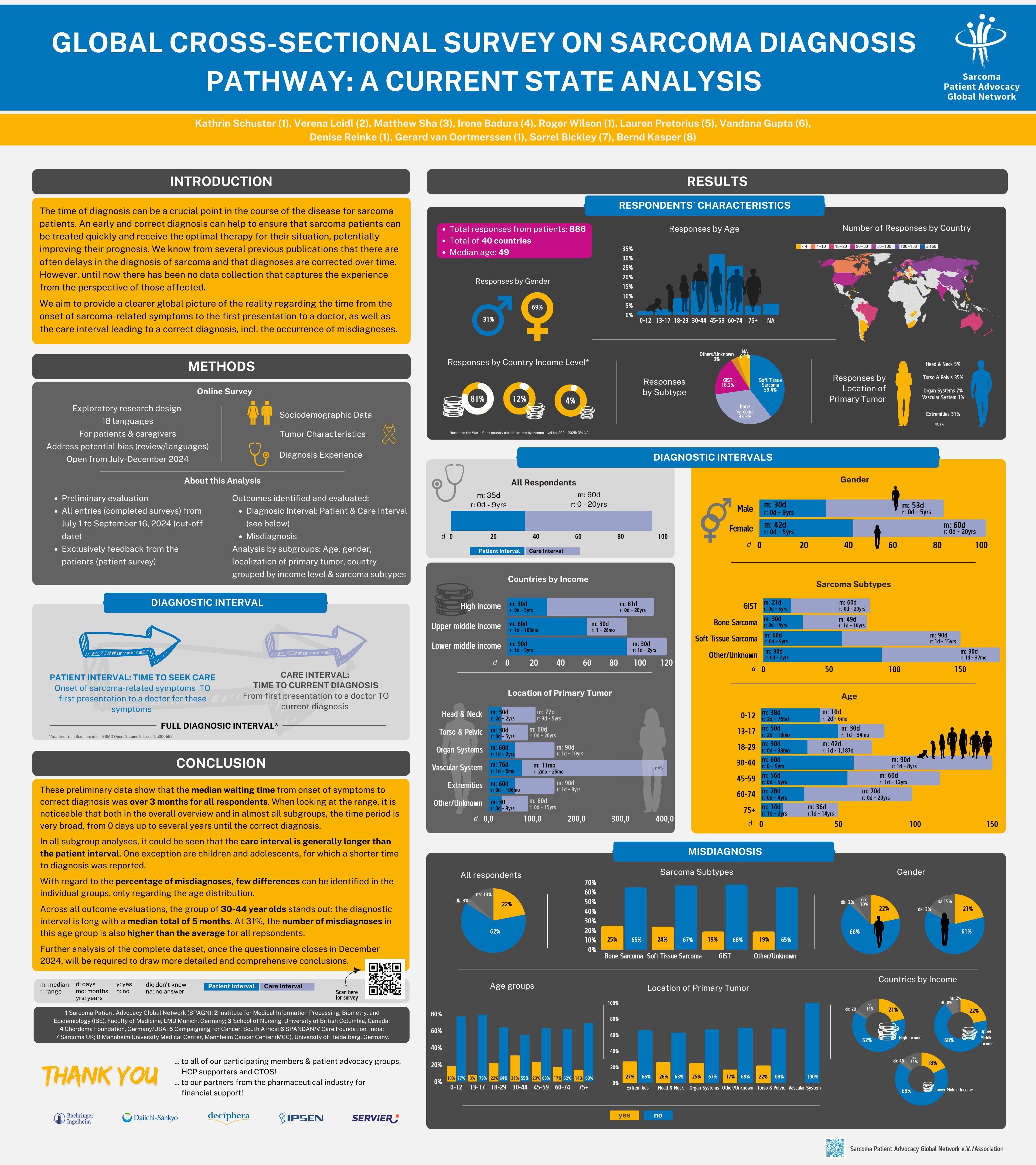 CTOS Poster 2024_final