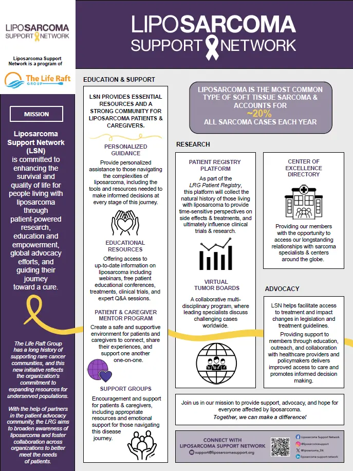 The Liposarcoma Support Network, USA